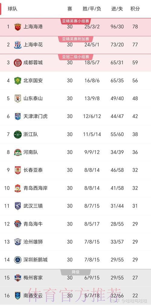 2024中超前两轮:关注度提高 竞技数据上涨 2024中超前两轮:关注度提高 竞技数据上涨